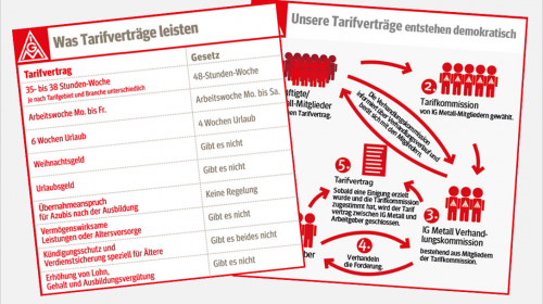 Tarifbindung: Wie komme ich zu einem Tarifvertrag?